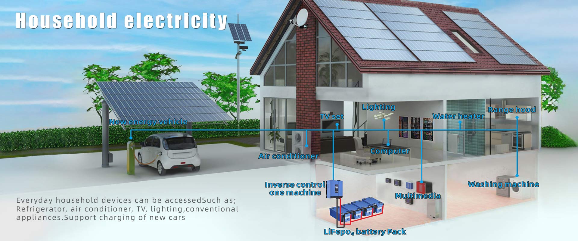 Lithium Iron Phosphate Battery Pack Leverandør